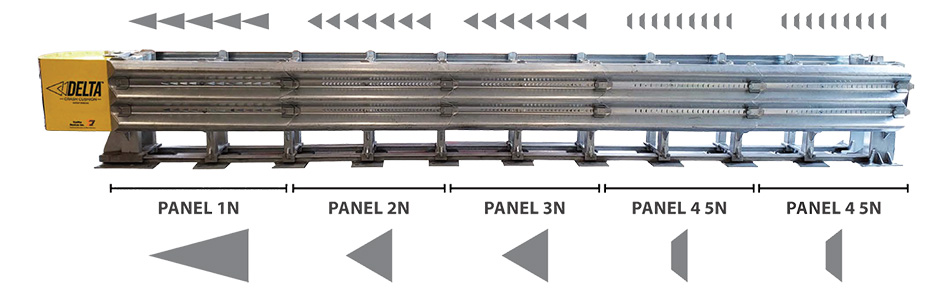 Delta Crash Cushion showing various shaped cut-outs that attenuator the energy of an impacting vehicle