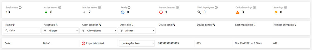 Screenshot: Active Assets with Impact Warnings